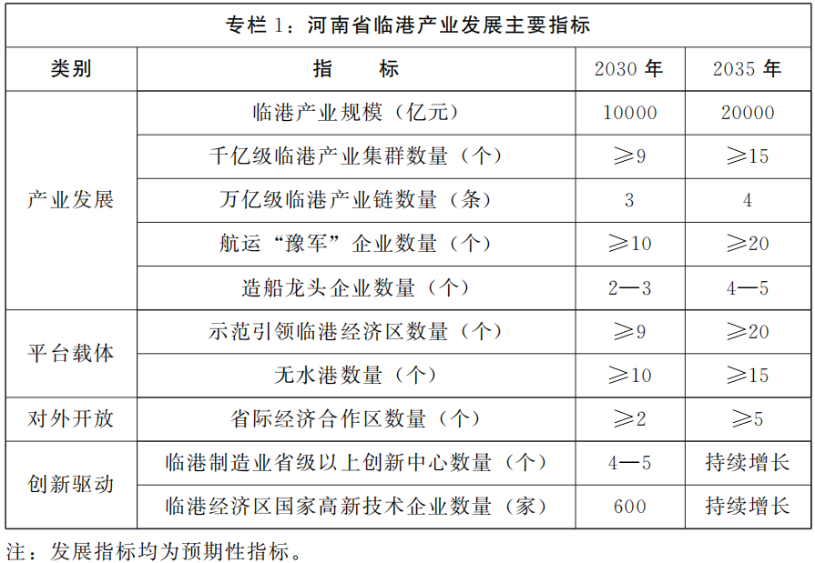 关于印发河南省临港产业发展规划 （2025—2035年）的通知
